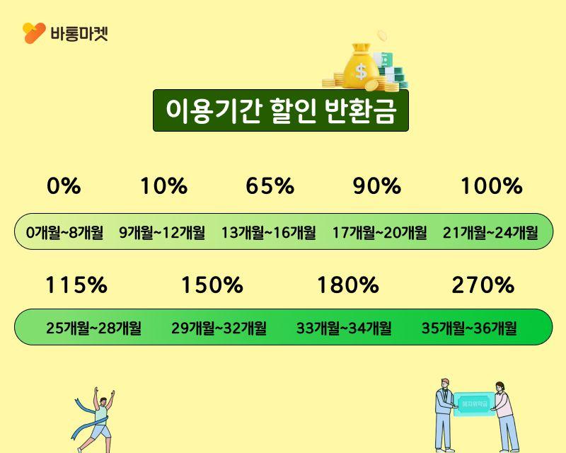 인터넷 해지위약금없이 해지하는 방법 - 본문 이미지 18