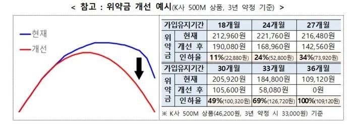 인터넷 해지위약금없이 해지하는 방법 - 본문 이미지 35