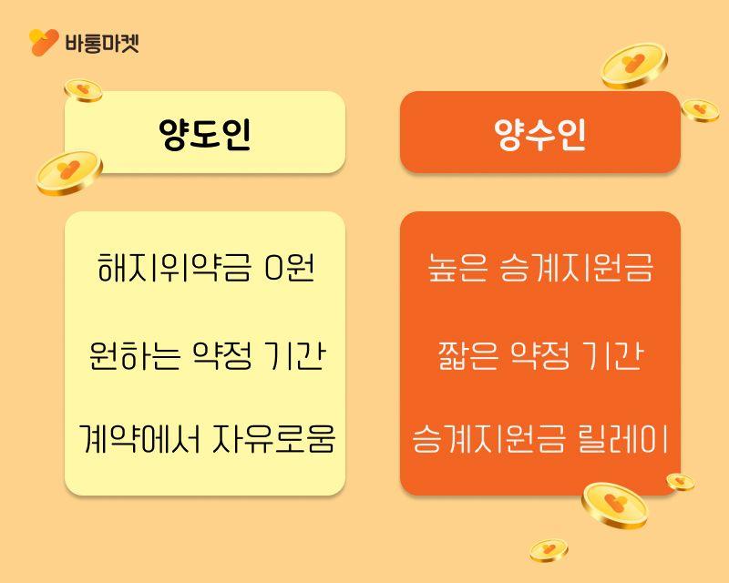 인터넷 해지위약금없이 해지하는 방법 - 본문 이미지 44