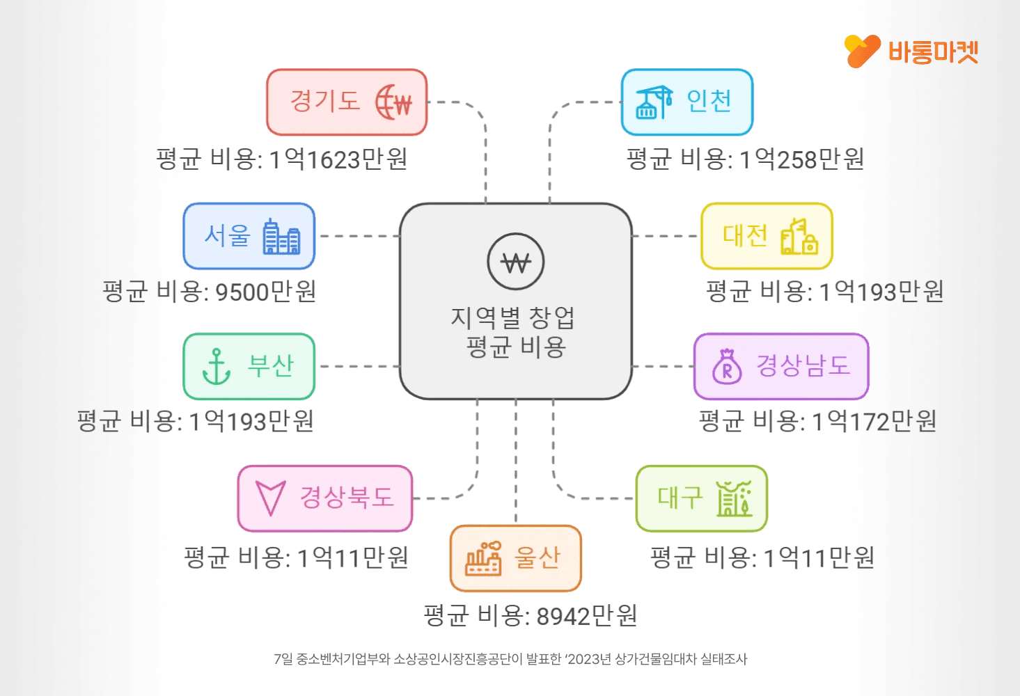 경제불황 속 반값 창업, 과연 가능할까? - 본문 이미지 5