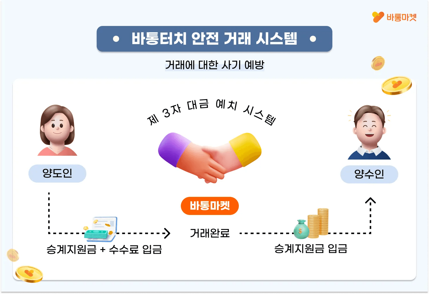인터넷 약정 최대 혜택 받으면서 명의변경하는 방법 - 본문 이미지 14