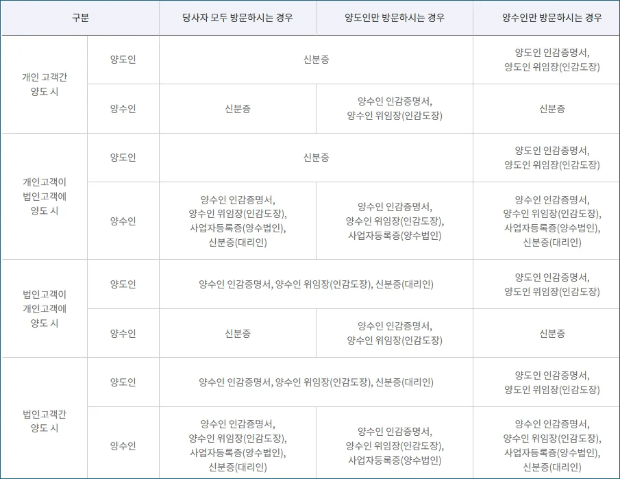 인터넷 약정 최대 혜택 받으면서 명의변경하는 방법 - 본문 이미지 43